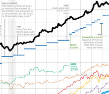 Load image into Gallery viewer, 50 Years of Berkshire Hathaway Wall Print
